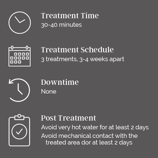 Votiva FormaV REDEEM Sexual Wellness and Aesthetics Center